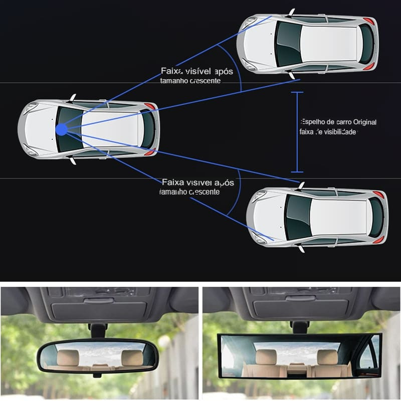 Seametal™ Retrovisor Panorâmico - Tenha a Melhor Segurança para sua Família